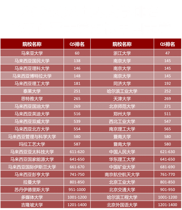排名